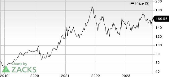 Tetra Tech, Inc. Price