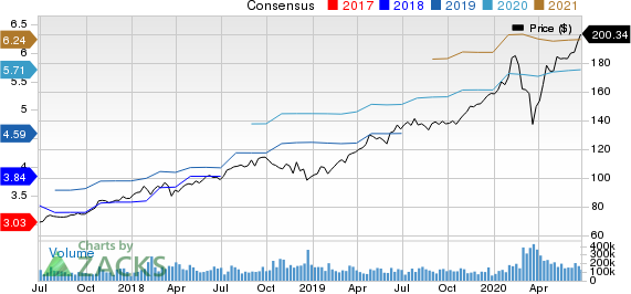 Microsoft Corporation Price and Consensus