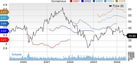 Comcast Corporation Price and Consensus