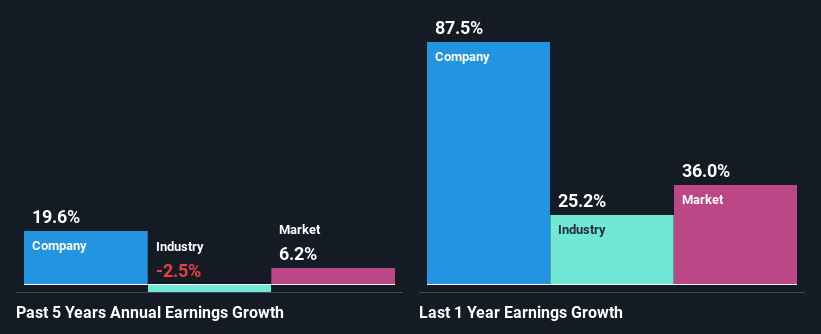 past-earnings-growth