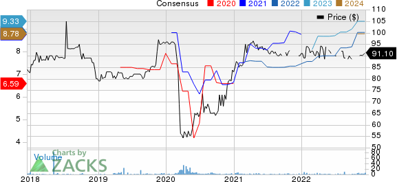 Heartland BancCorp. Price and Consensus