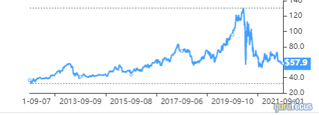 5 High Dividend Stocks With an Insider Edge