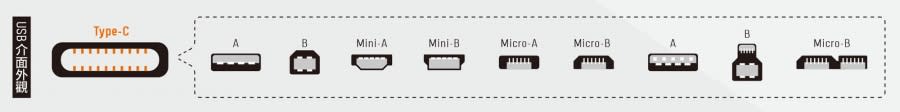 USB介面外觀介紹 圖/數為時代