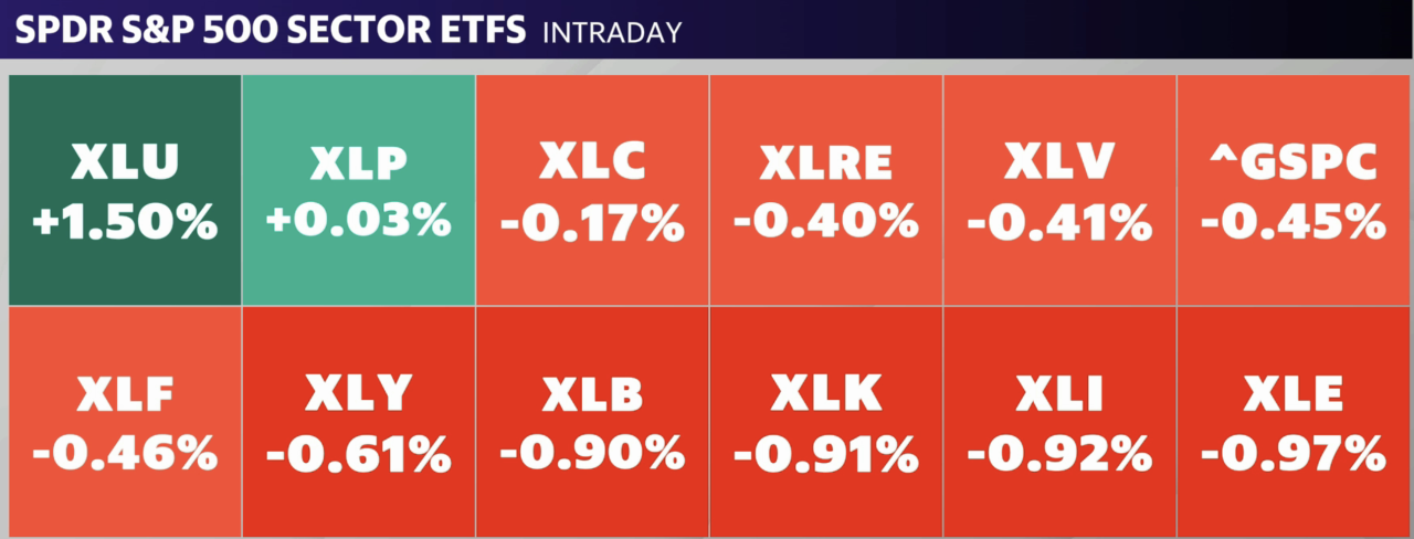 Utilities outperformed others on Friday.