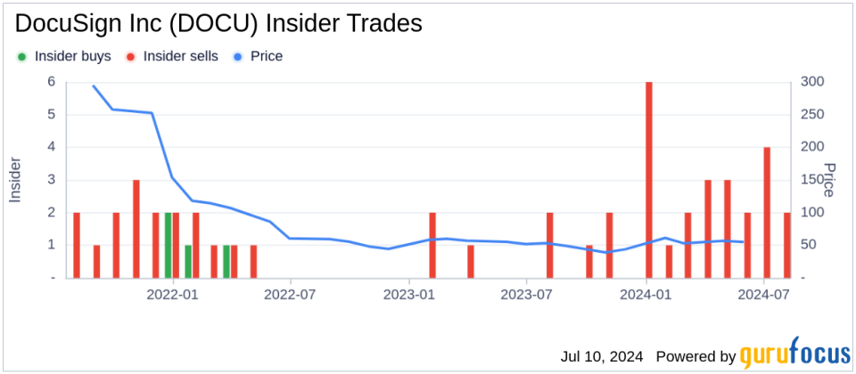 Insider Sale: President, Field Operations Stephen Shute Sells 35,300 Shares of DocuSign Inc (DOCU)