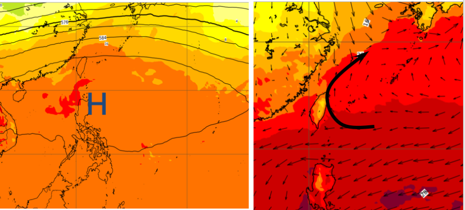 最新(13日20時)歐洲中期預報中心(ECMWF)模式，模擬下週二 (17日)20時500百帕預測圖(左圖)顯示，太平洋高壓籠罩，天氣晴朗穩定。近地層風場(右圖)顯示，台灣附近轉偏南風，天氣暖熱似春。（截取自「三立準氣象·老大洩天機」專欄）