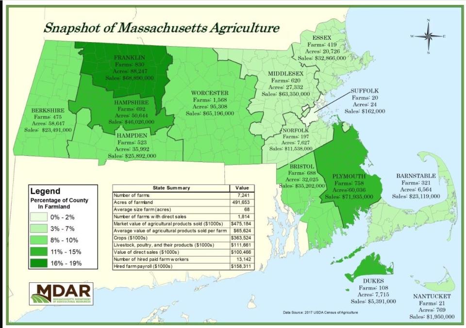 Massachusetts farms according to the Massachusetts Department of Agricultural Resources (MDAR)