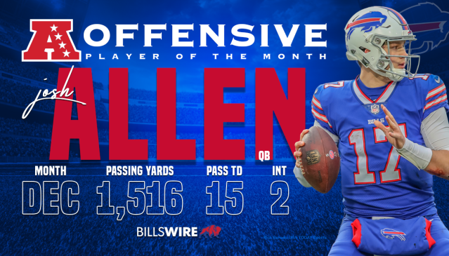 Another AFC Offensive Player of the Week for Bills QB Josh Allen