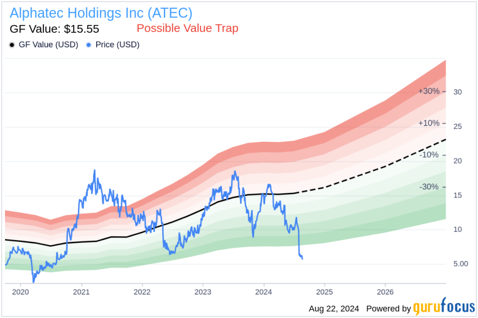 Insider Buying: Director David Demski Acquires Shares of Alphatec Holdings Inc (ATEC)