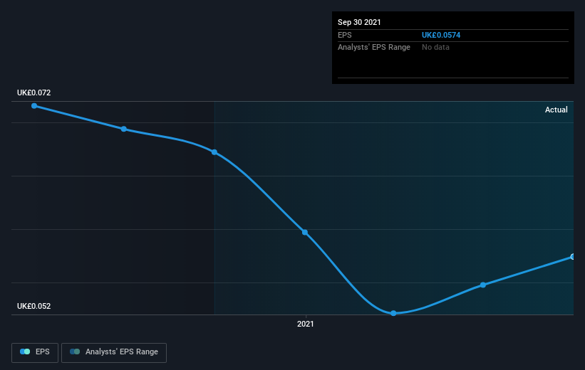 earnings-per-share-growth