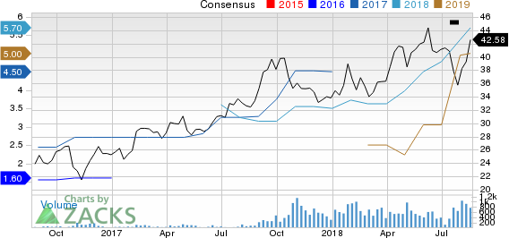 New Strong Buy Stocks for August 20th