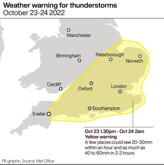 WEATHER Flooding