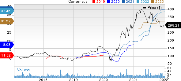 Lithia Motors, Inc. Price and Consensus