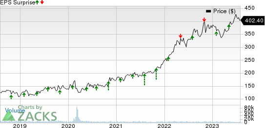 McKesson Corporation Price and EPS Surprise