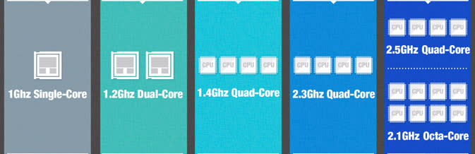 galaxy-s5-infographic-processors-1