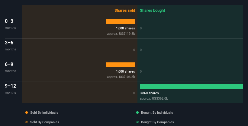 insider-trading-volume