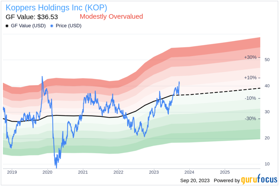 Insider Sell: SVP Leslie Hyde Sells 10,452 Shares of Koppers Holdings Inc