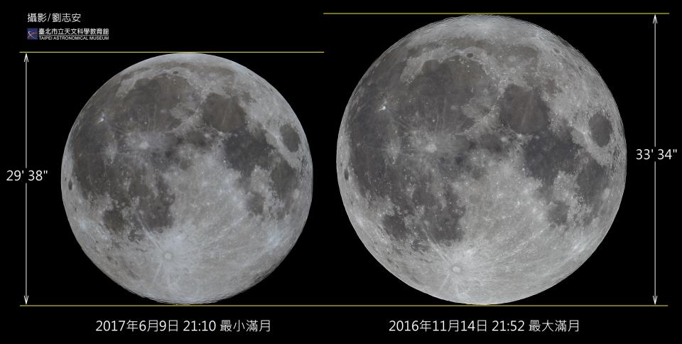 2016超級滿月和最小滿月。（圖／翻攝自台北市立天文科學教育館官網）