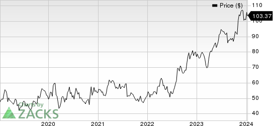 Cardinal Health, Inc. Price