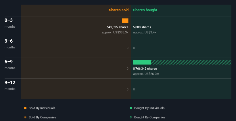 insider-trading-volume