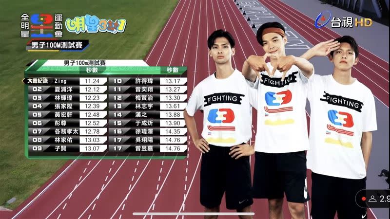 在百米預賽中，男子組ZING以11&quot;24打破大會紀錄。（圖／翻攝自台視YOUTUBE）