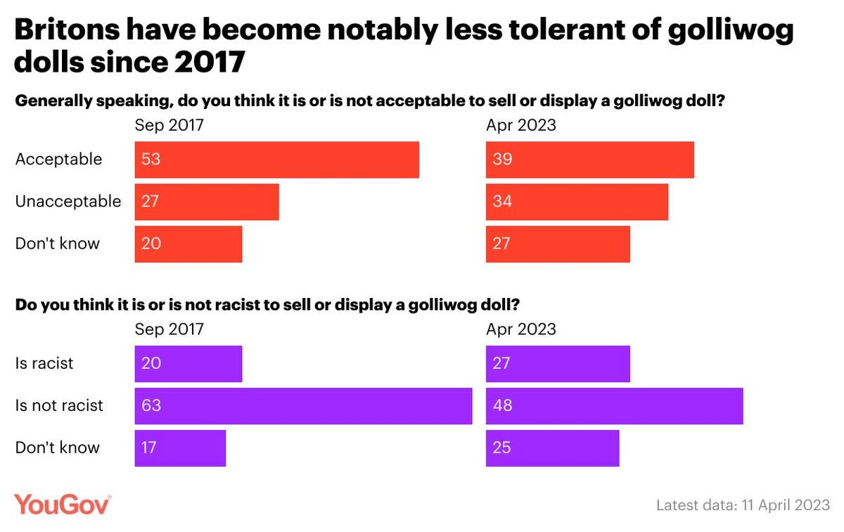  (YouGov)