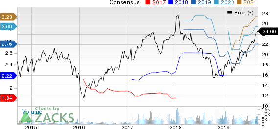 Taylor Morrison Home Corporation Price and Consensus