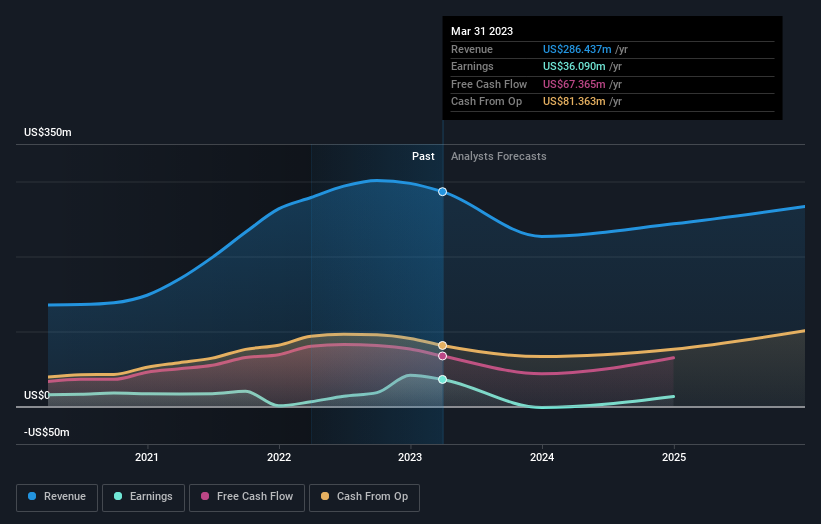 earnings-and-revenue-growth