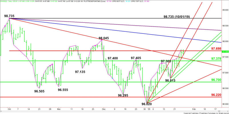 Daily March U.S. Dollar Index