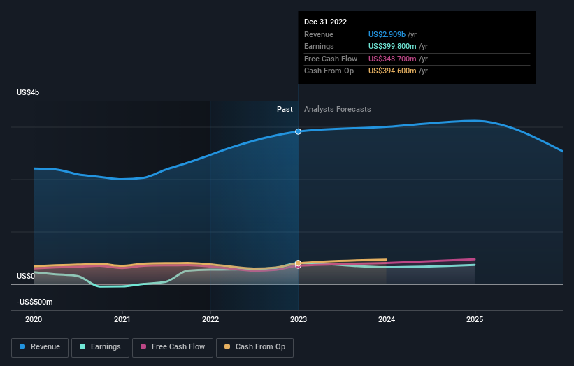 earnings-and-revenue-growth