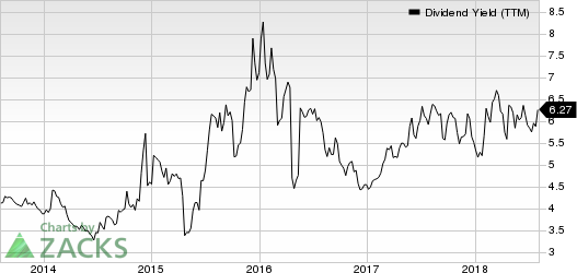 Top Ranked Income Stocks to Buy for August 6th