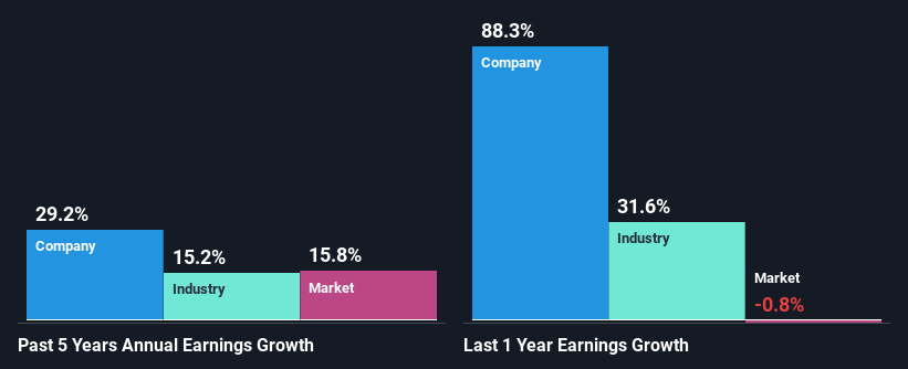 past-earnings-growth