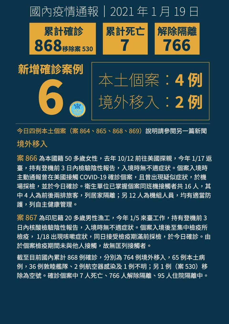 案866去年10月前往美國探親，今年1月返台出現類似症狀後確診。（圖／指揮中心提供）