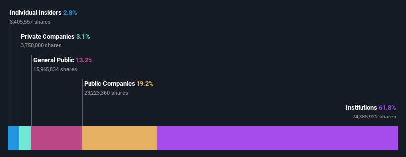 ownership-breakdown