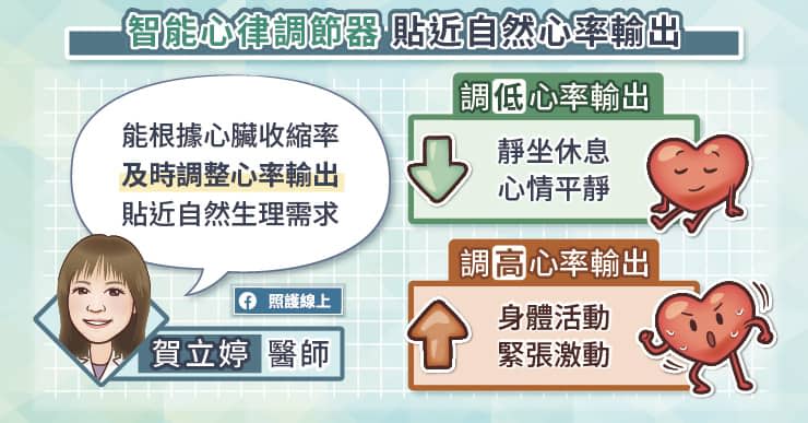 智能速率心律調節器接近自然心率輸出