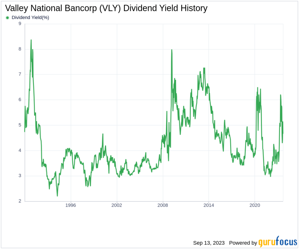 Valley National Bancorp (VLY): A Comprehensive Analysis of its Dividend Performance
