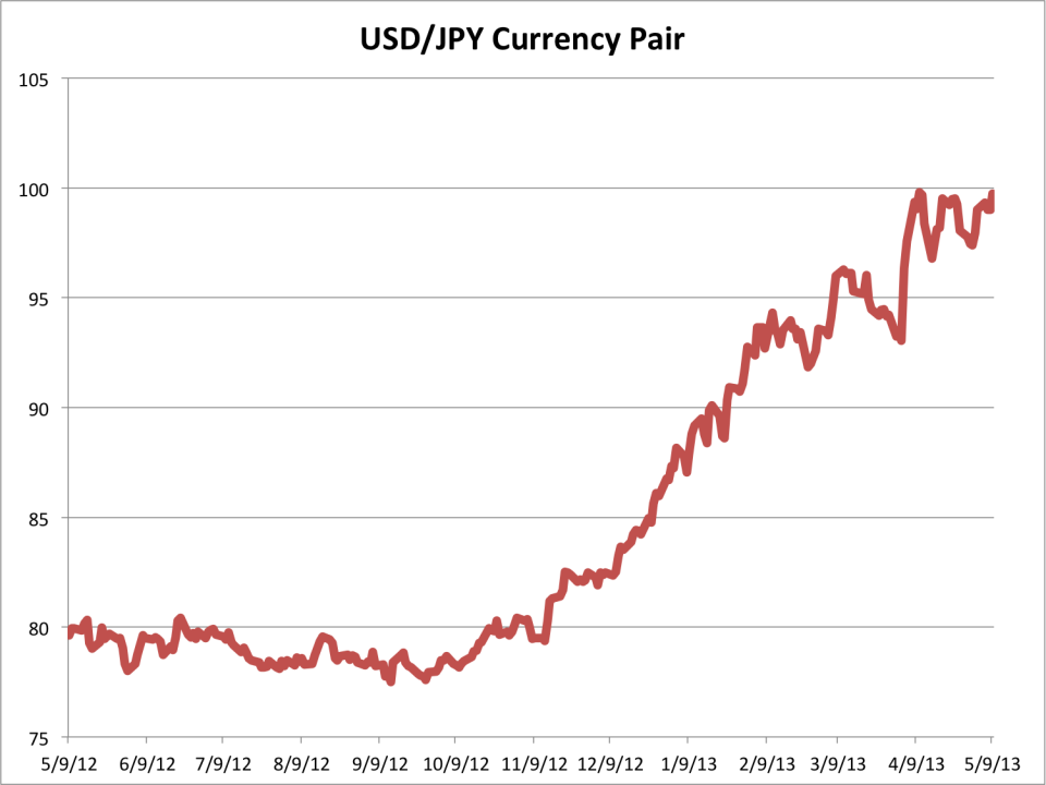 usdjpy