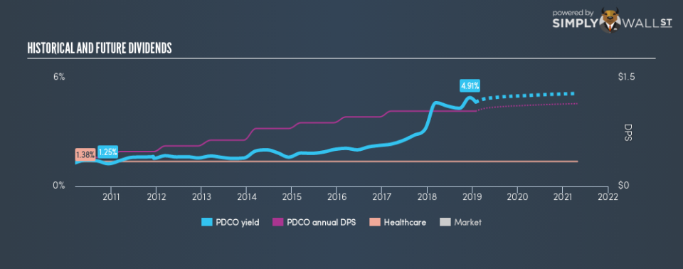 NASDAQGS:PDCO Historical Dividend Yield January 29th 19