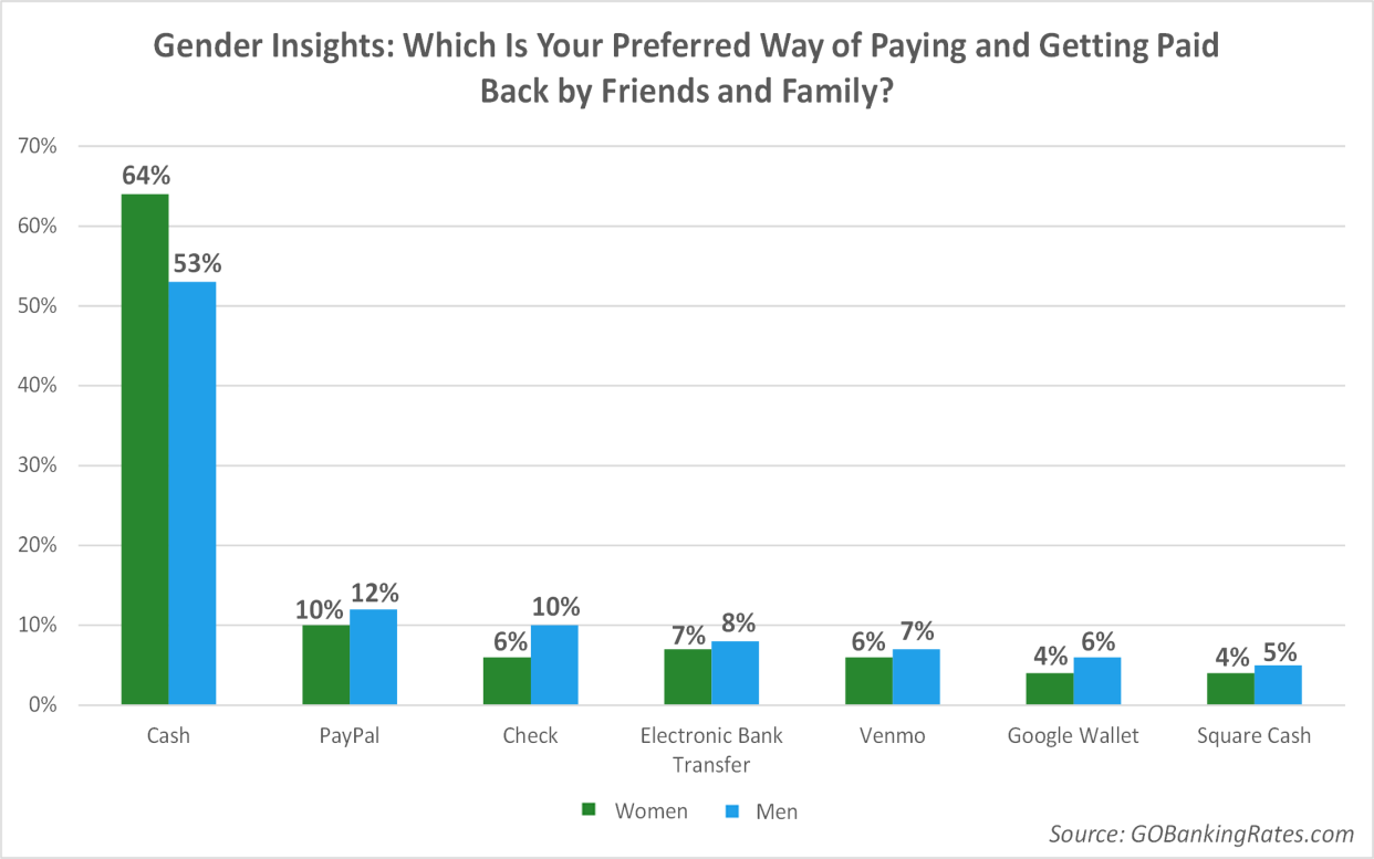 person to person payments