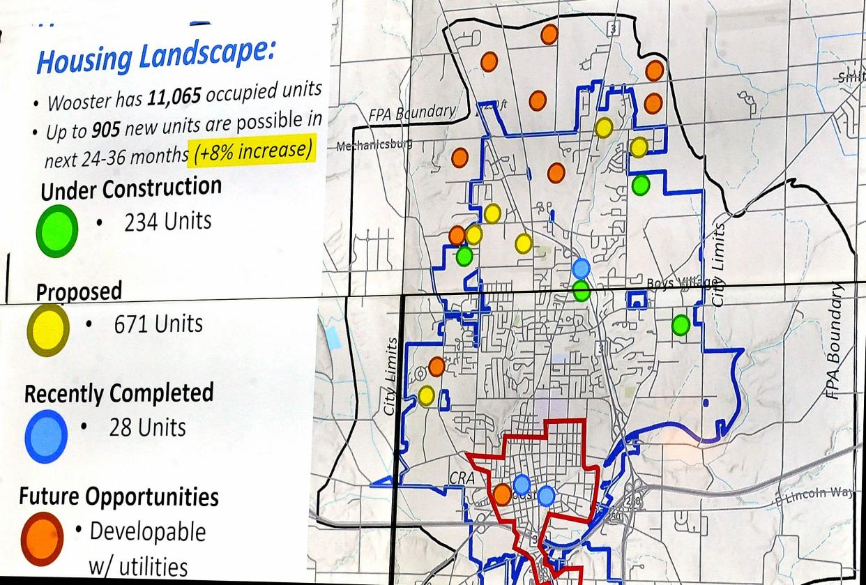 A map of the City of Wooster with areas of housing projects in Wooister past, present and possible future.