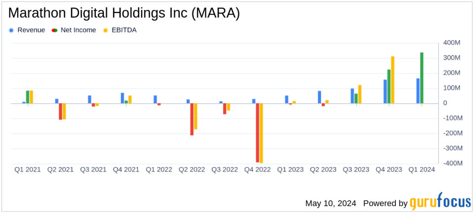 Marathon Digital Holdings Inc (MARA) Q1 2024 Earnings: Surpasses Analyst Revenue Forecasts with Record Results