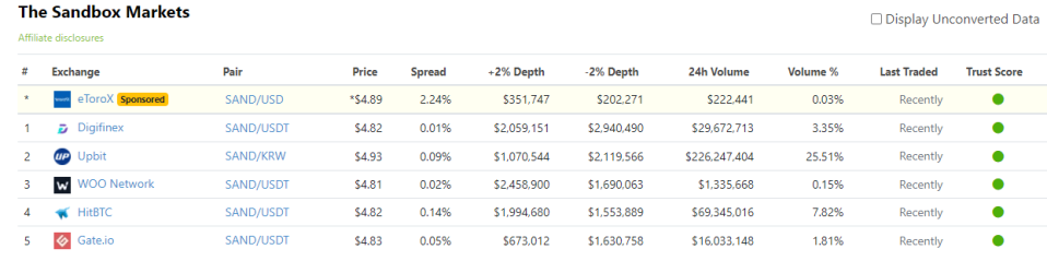 100x token