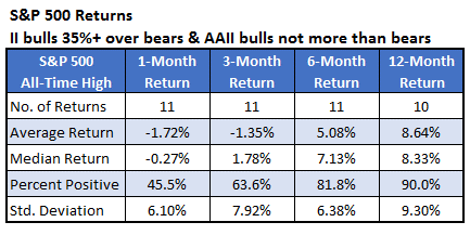 spx returns 2