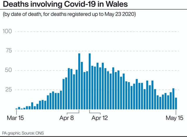 HEALTH Coronavirus Deaths