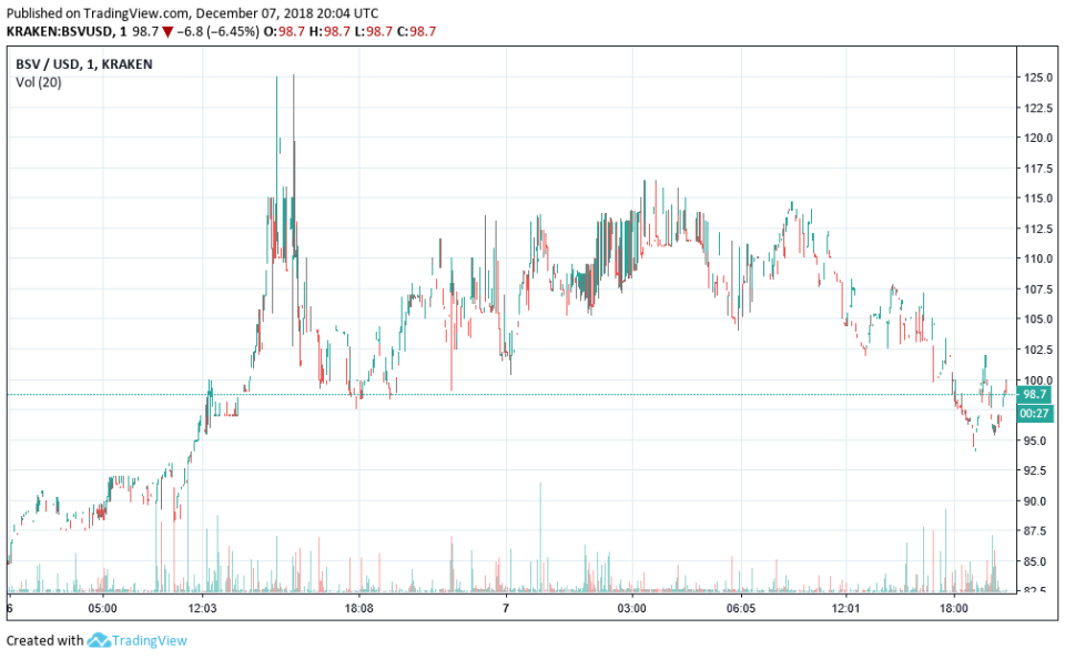 bitcoin sv price