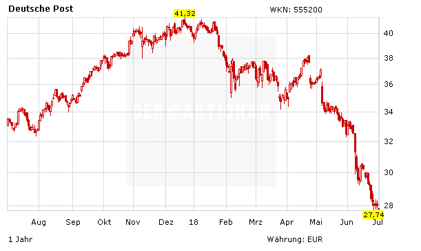 Deutsche Post: Nun ist es raus