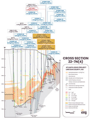 Figure 2. Updated cross section 22-7N(4) looking north across the WAF that divides the AMFZ target on the east from the WAGZ target on the west. Along the AMFZ Au/Ag mineralization is largely hosted within a silica breccia horizon developed on top the Paleozoic dolomite and quartzite units, whereas mineralization within the WAGZ is largely hosted within volcanic tuff, tuffaceious sediments, and shallow felsic intrusions above the Paleozoic basement. (CNW Group/Nevada King Gold Corp.)