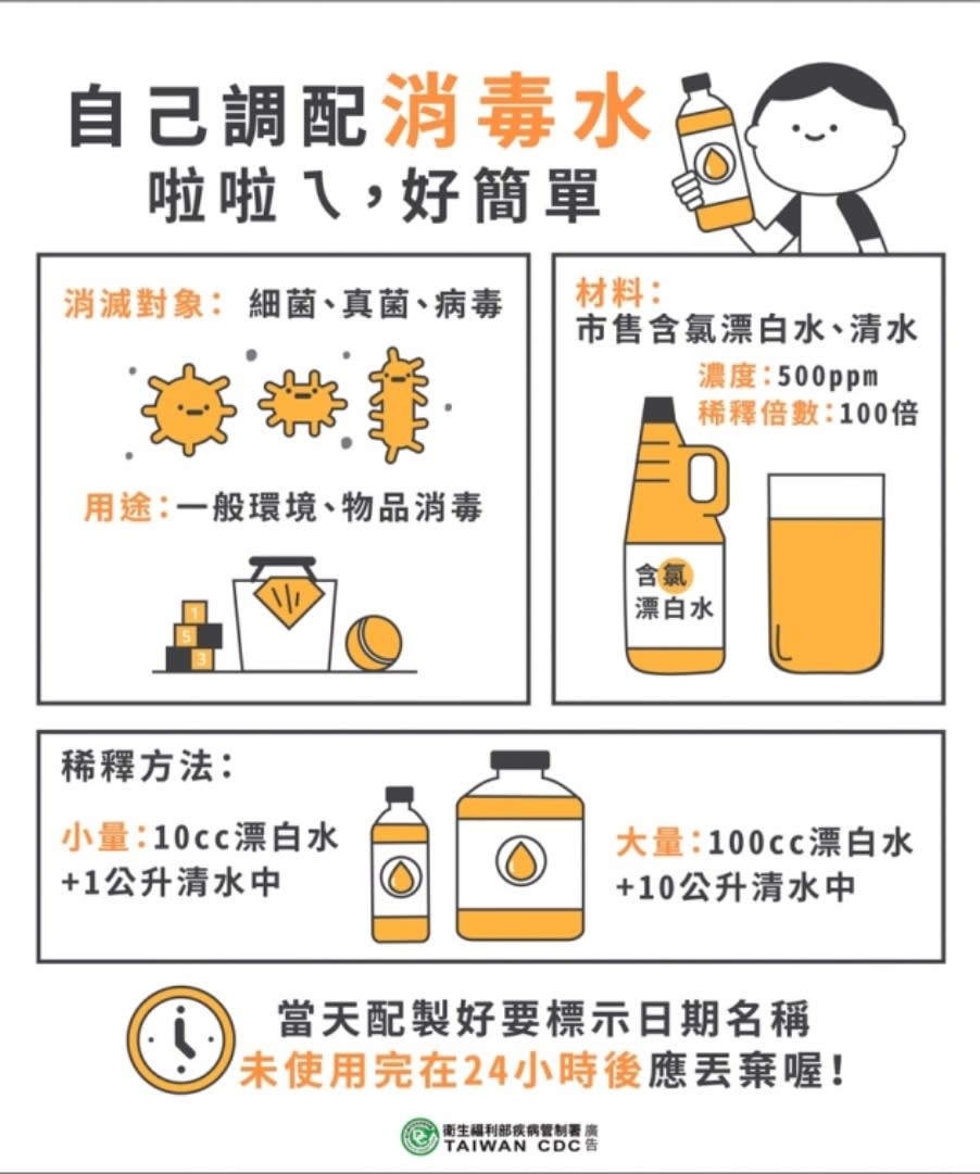 ▲南市衛生局指出，居家環境消毒可選擇成分為「次氯酸鈉（NaClO）」之市售漂白水稀釋後使用，便宜又有效。（圖／疾管署提供）