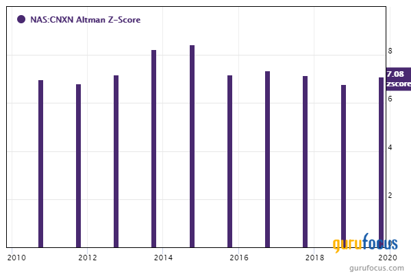 4 Russell 2000 Companies With High Financial Strength