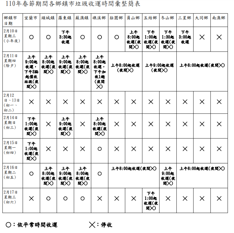 (宜蘭縣環保署提供)